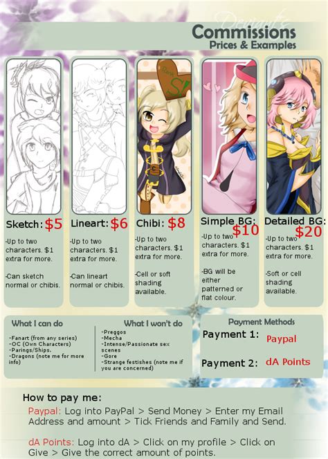 deviantart commission guide.